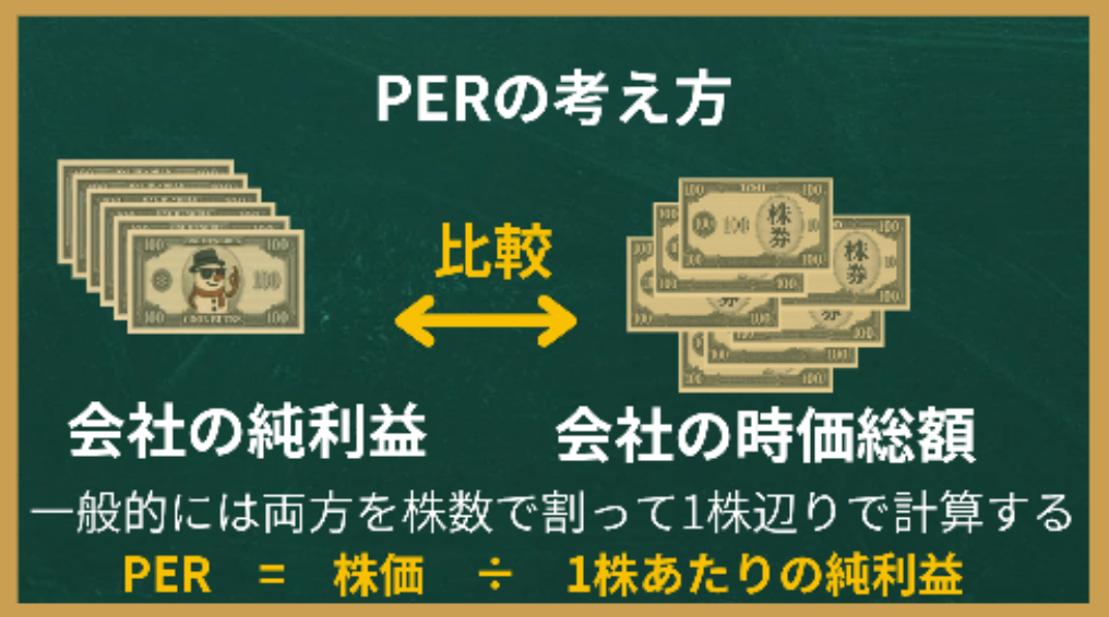 PERの考え方