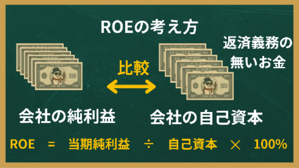 ROEの考え方