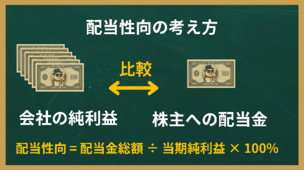 配当性向の考え方