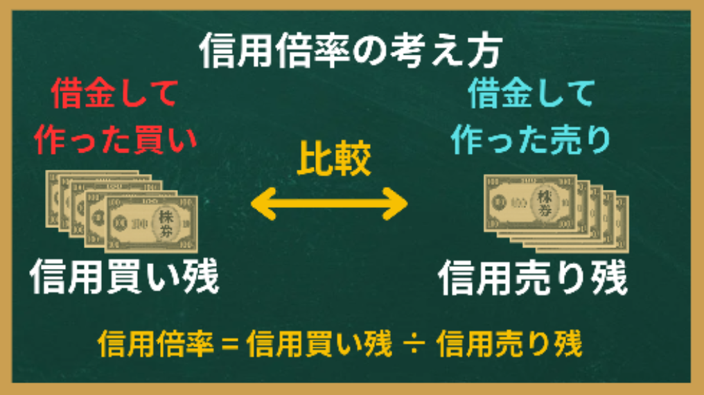 信用倍率の考え方