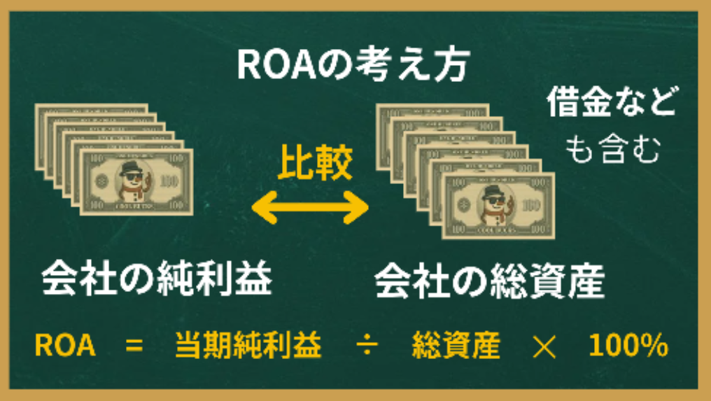ROAの考え方