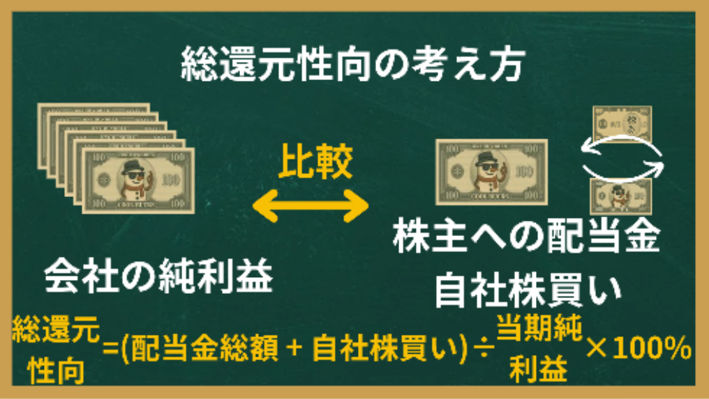 総還元性向の考え方
