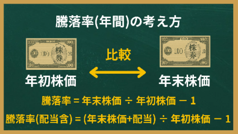 騰落率の考え方