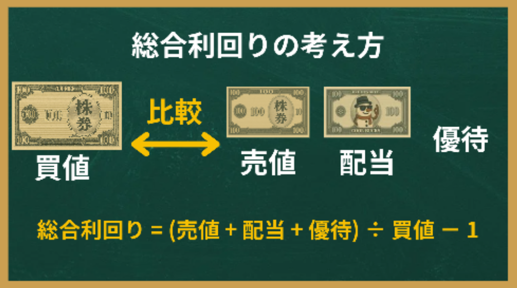 総合利回りの考え方
