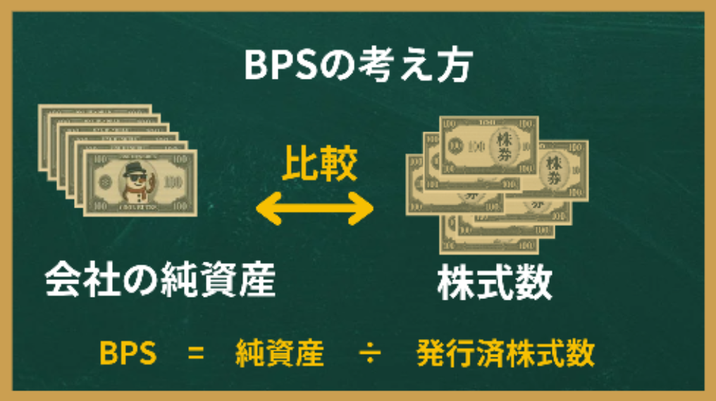 BPSの考え方
