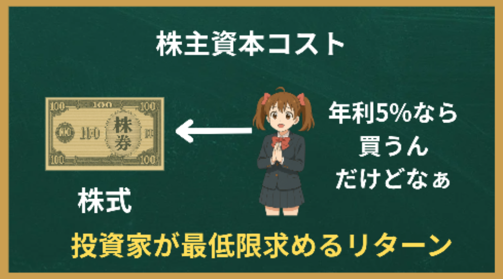 株主資本コスト