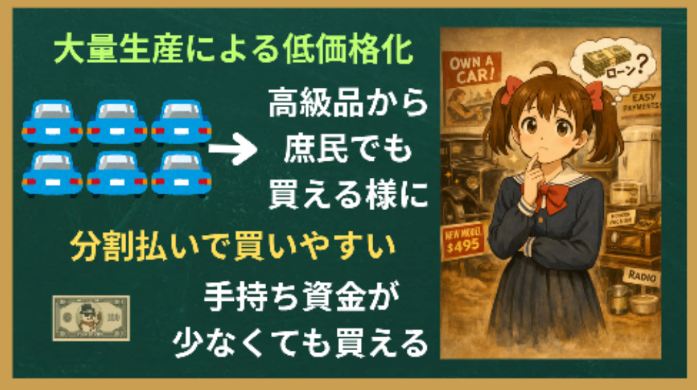 世界恐慌期のアメリカ工業