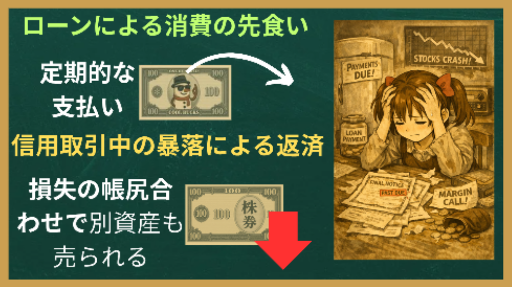 ローンや信用取引のリスク