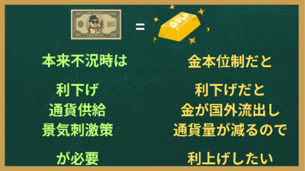 金本位制時の金融政策の限界