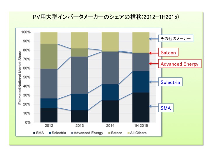 f:id:YukioSakaguchi:20151012044011j:image:w360