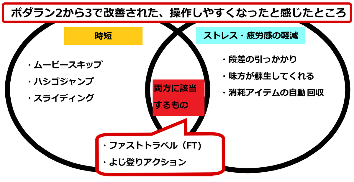 f:id:Yumetabi:20220325121351p:plain