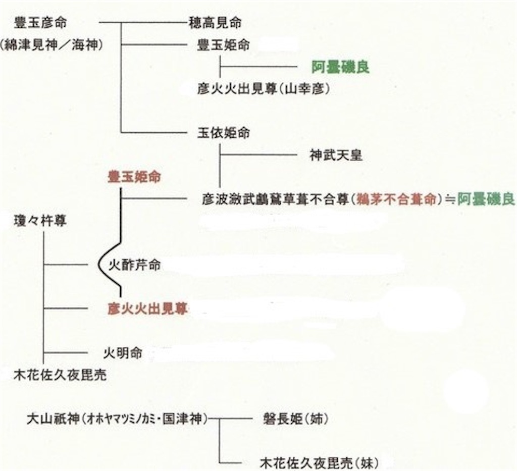 f:id:YumiAIKAWA:20200629214352j:image f:id:YumiAIKAWA:20200629214352j:image