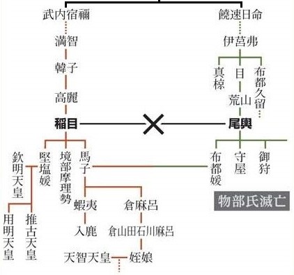 日本最古の系図をもつ伊福部氏 藍川由美 倭琴の旅