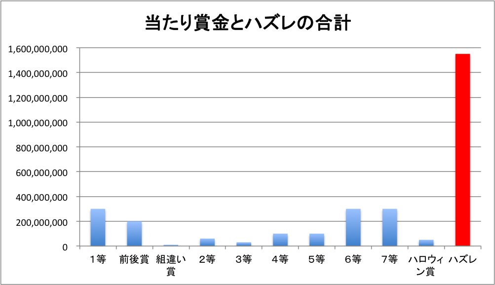 f:id:Yumiinc:20181005140546p:plain