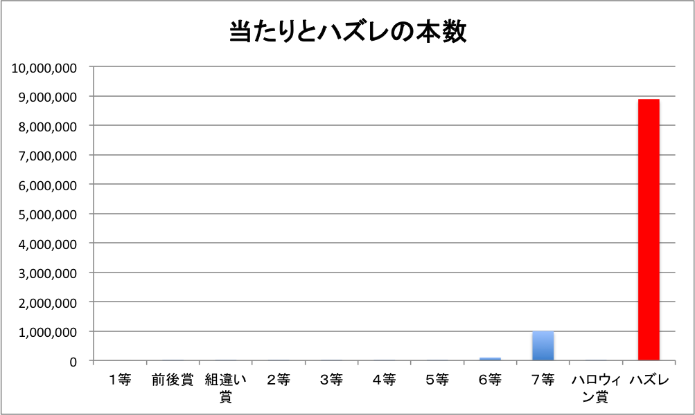 f:id:Yumiinc:20181005140946p:plain