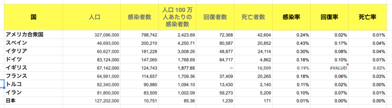 f:id:Yumiinc:20200421152109p:plain f:id:Yumiinc:20200421152109p:plain