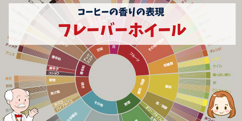 コーヒーフレーバーの表現って難しい フレーバーホイールで誰でも簡単にできます バラのコーヒー大好き