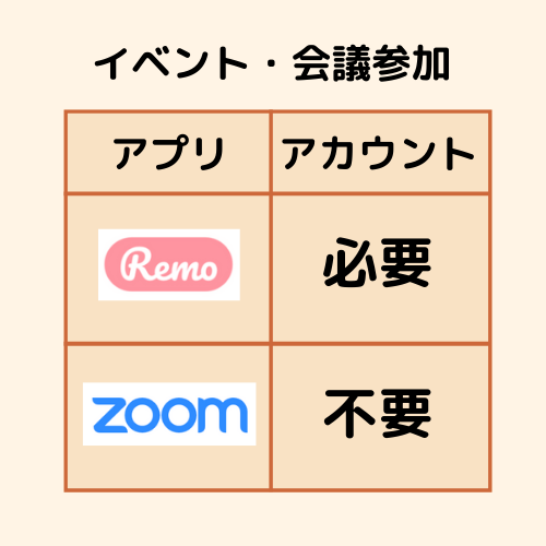 アカウントが必要