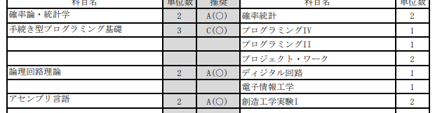 f:id:YumizSui:20200514222200p:plain f:id:YumizSui:20200514222200p:plain
