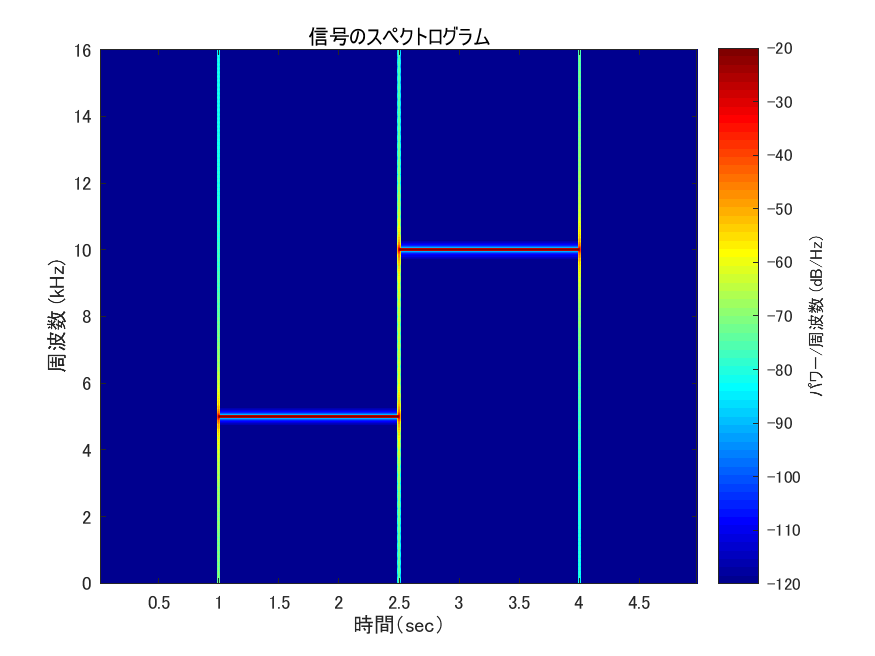 f:id:Yuri-Processing-Club:20181003161738p:plain:w400 f:id:Yuri-Processing-Club:20181003161738p:plain:w400