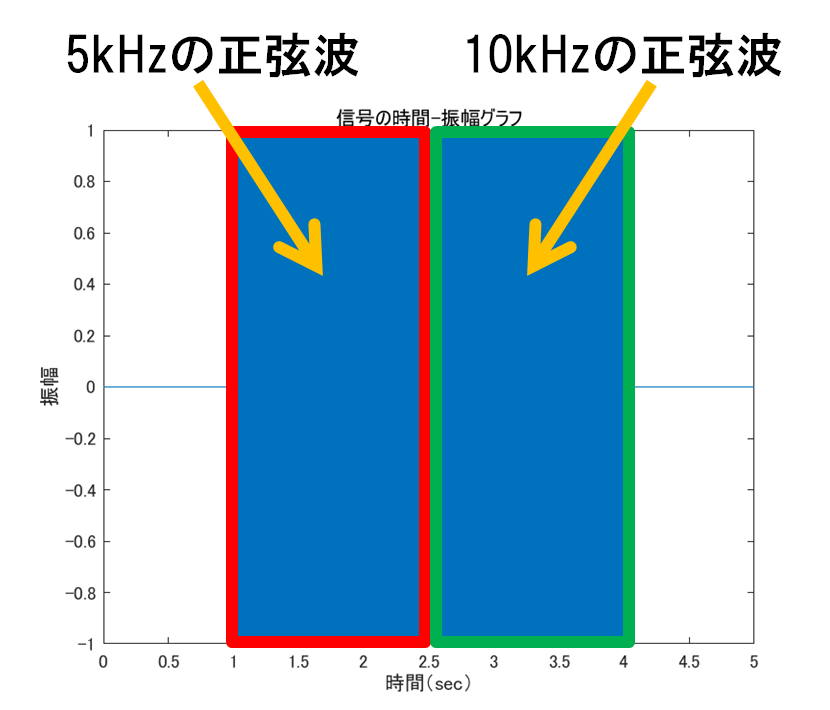 f:id:Yuri-Processing-Club:20181003162409p:plain:w400 f:id:Yuri-Processing-Club:20181003162409p:plain:w400