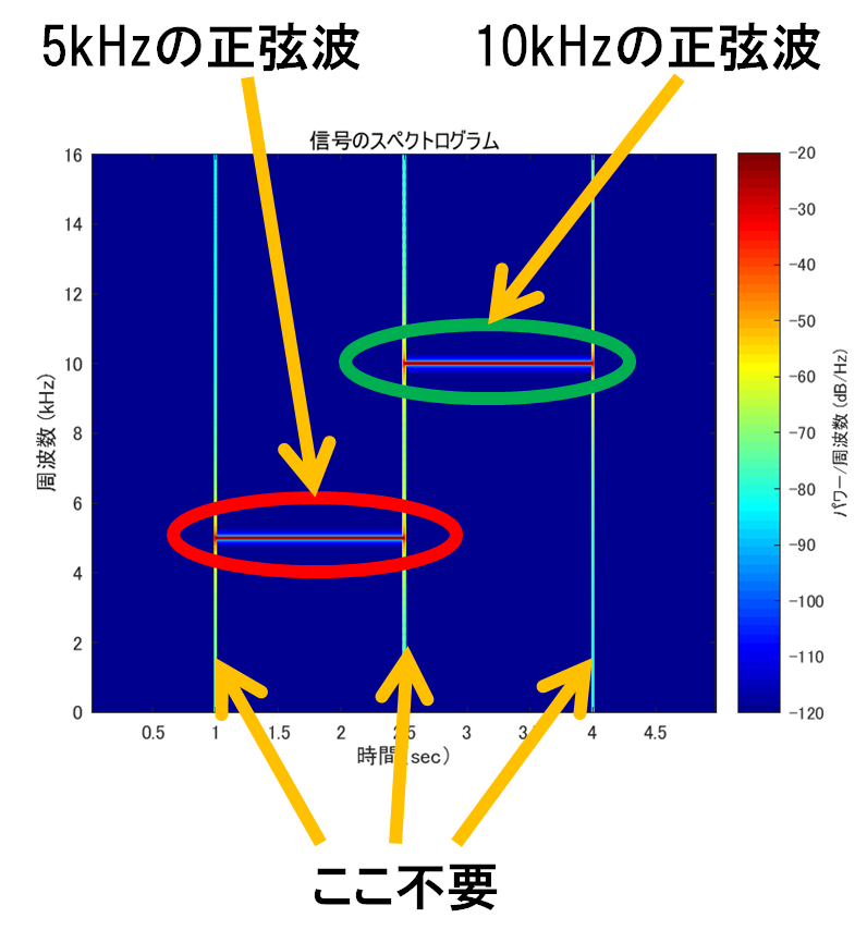 f:id:Yuri-Processing-Club:20181003163917p:plain:w400 f:id:Yuri-Processing-Club:20181003163917p:plain:w400