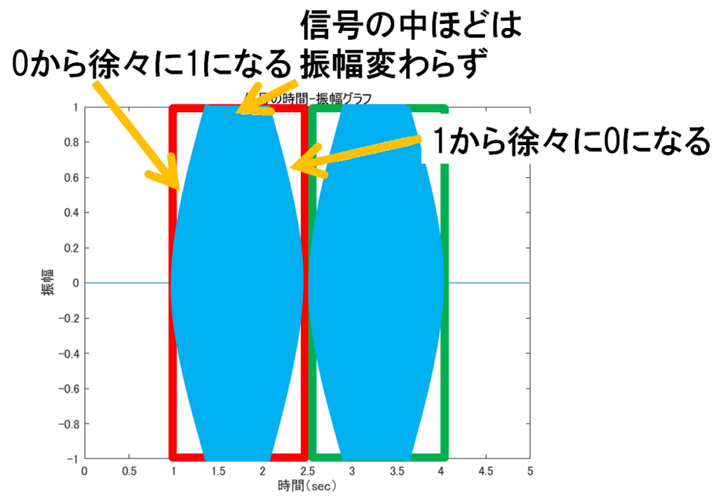 f:id:Yuri-Processing-Club:20181003165529p:plain:w500 f:id:Yuri-Processing-Club:20181003165529p:plain:w500