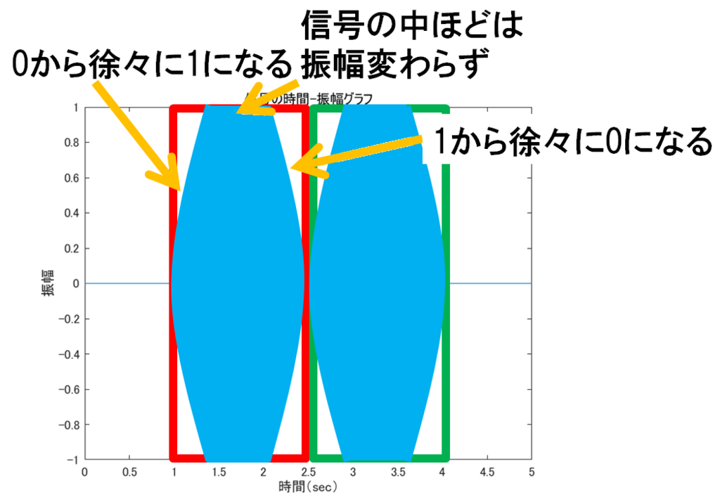 f:id:Yuri-Processing-Club:20181003165529p:plain:w500