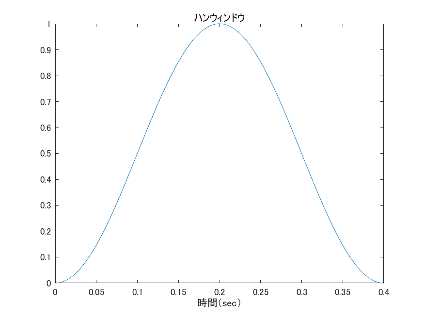 f:id:Yuri-Processing-Club:20181003171032p:plain:w400 f:id:Yuri-Processing-Club:20181003171032p:plain:w400