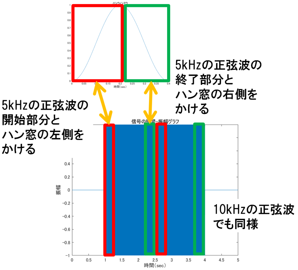 f:id:Yuri-Processing-Club:20181003171715p:plain f:id:Yuri-Processing-Club:20181003171715p:plain