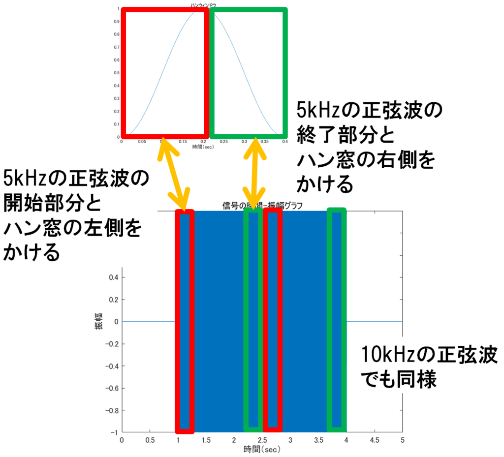 f:id:Yuri-Processing-Club:20181003171715p:plain