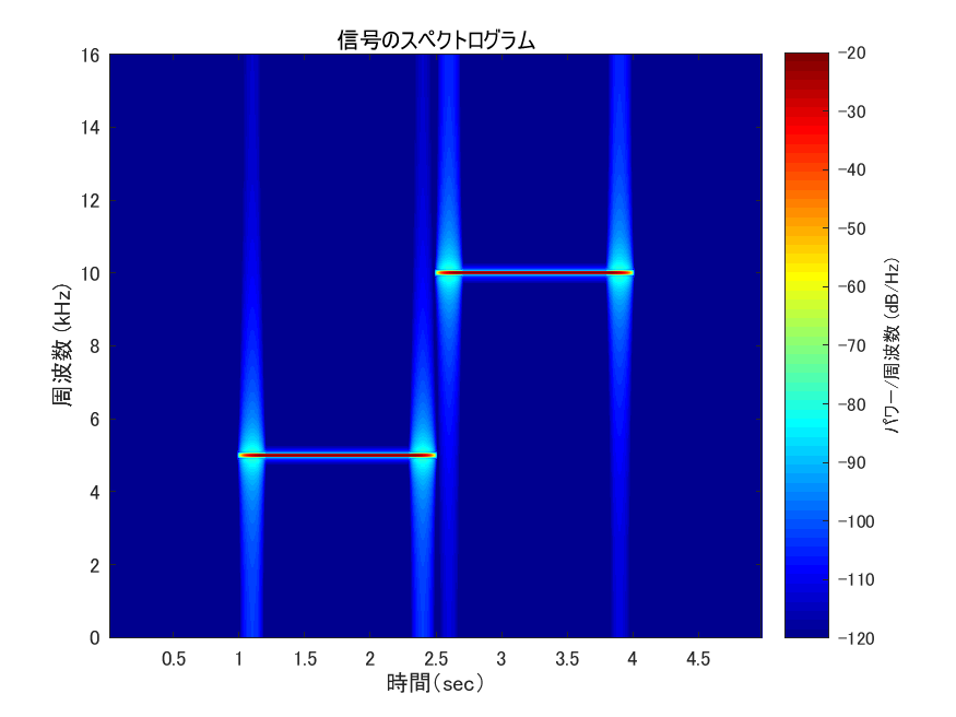 f:id:Yuri-Processing-Club:20181003174145p:plain:w400 f:id:Yuri-Processing-Club:20181003174145p:plain:w400