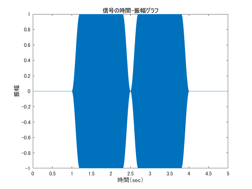 f:id:Yuri-Processing-Club:20181003174159p:plain:w400 f:id:Yuri-Processing-Club:20181003174159p:plain:w400