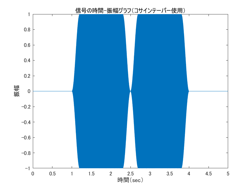 f:id:Yuri-Processing-Club:20181003175920p:plain:w400 f:id:Yuri-Processing-Club:20181003175920p:plain:w400