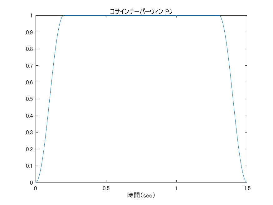 f:id:Yuri-Processing-Club:20181003180010p:plain:w400 f:id:Yuri-Processing-Club:20181003180010p:plain:w400