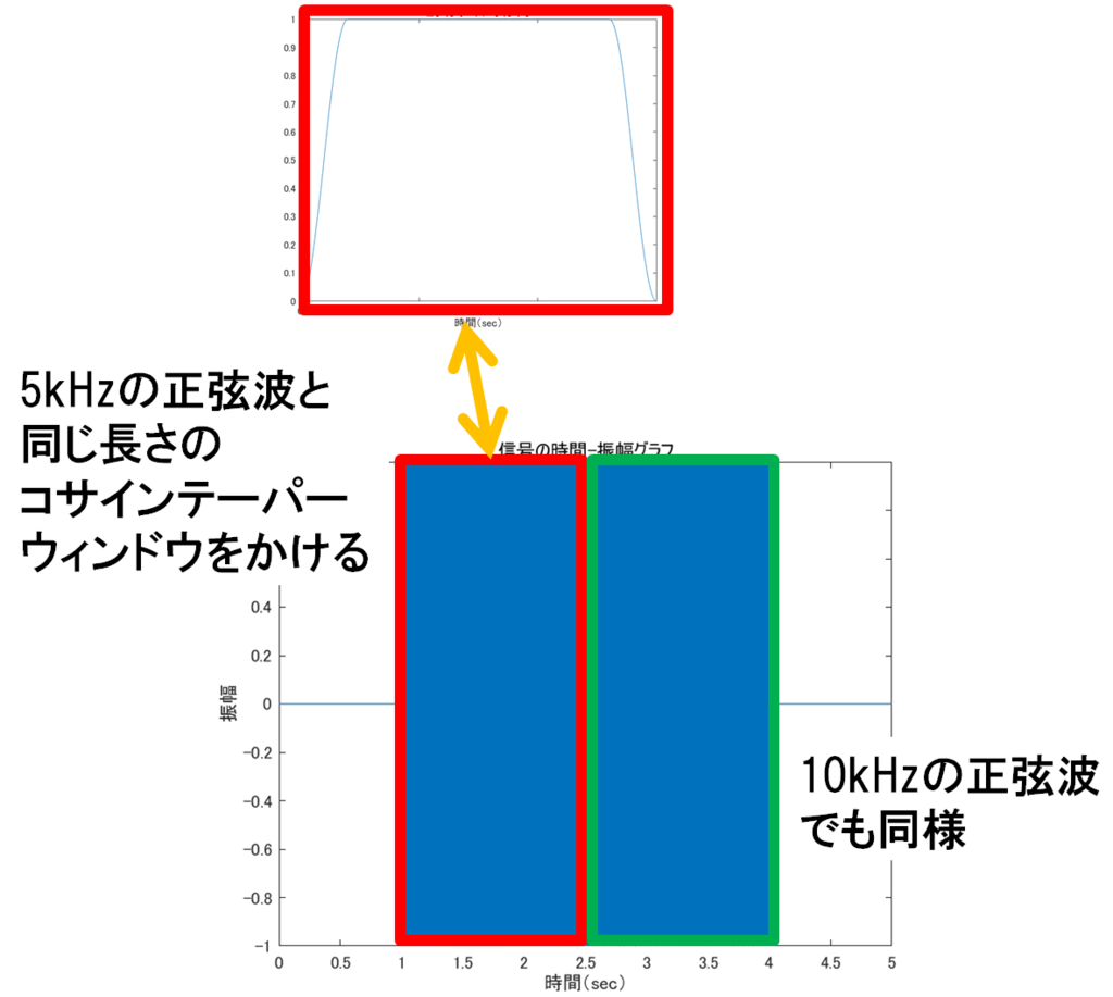 f:id:Yuri-Processing-Club:20181003180521p:plain:w400 f:id:Yuri-Processing-Club:20181003180521p:plain:w400