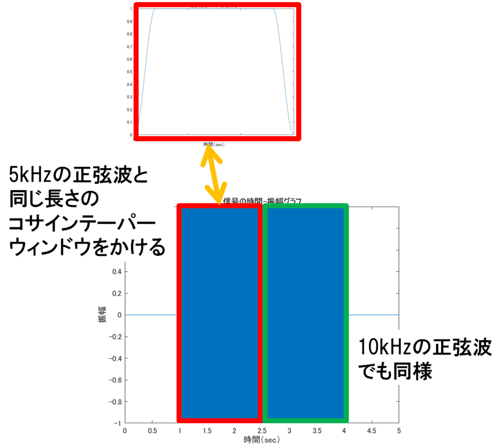 f:id:Yuri-Processing-Club:20181003180521p:plain:w400