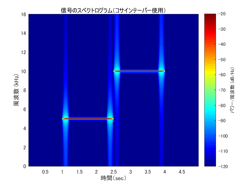 f:id:Yuri-Processing-Club:20181003180853p:plain:w400 f:id:Yuri-Processing-Club:20181003180853p:plain:w400