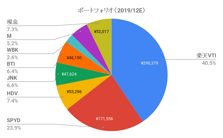 f:id:Yuri-Processing-Club:20200103194510p:plain