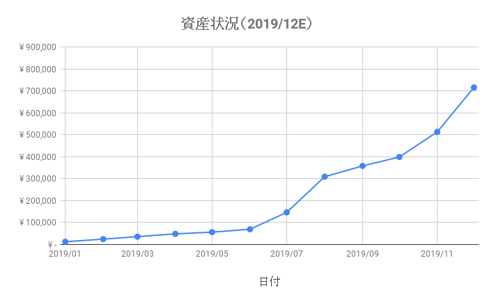 f:id:Yuri-Processing-Club:20200103194520p:plain f:id:Yuri-Processing-Club:20200103194520p:plain