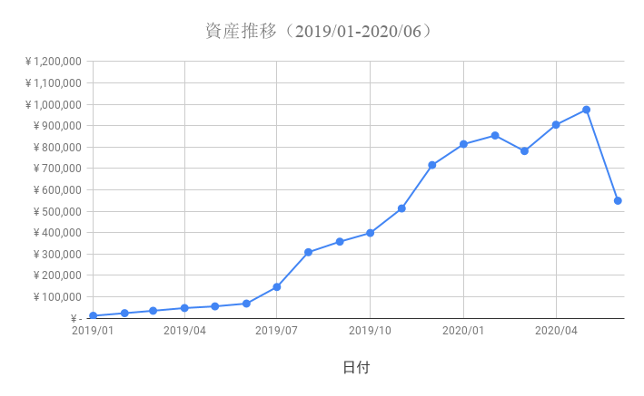 f:id:Yuri-Processing-Club:20200701203929p:plain f:id:Yuri-Processing-Club:20200701203929p:plain