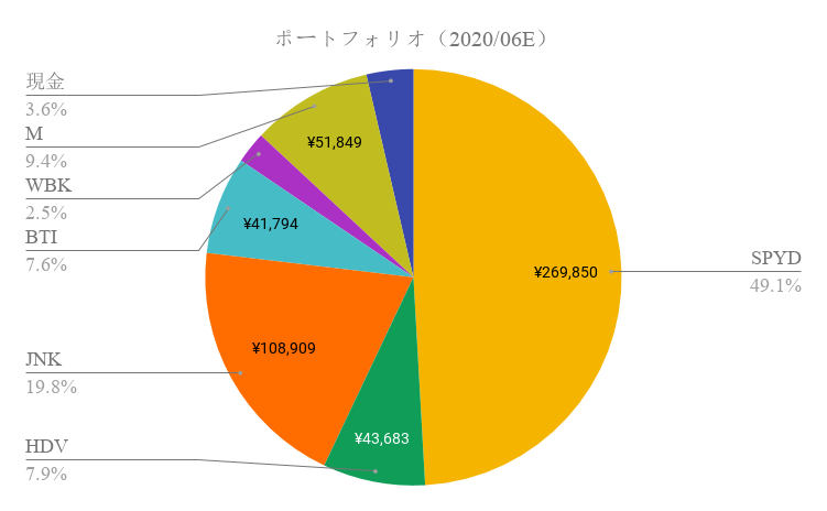 f:id:Yuri-Processing-Club:20200701204344p:plain