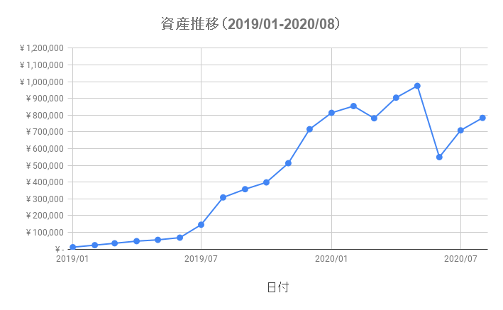 f:id:Yuri-Processing-Club:20200906211354p:plain f:id:Yuri-Processing-Club:20200906211354p:plain