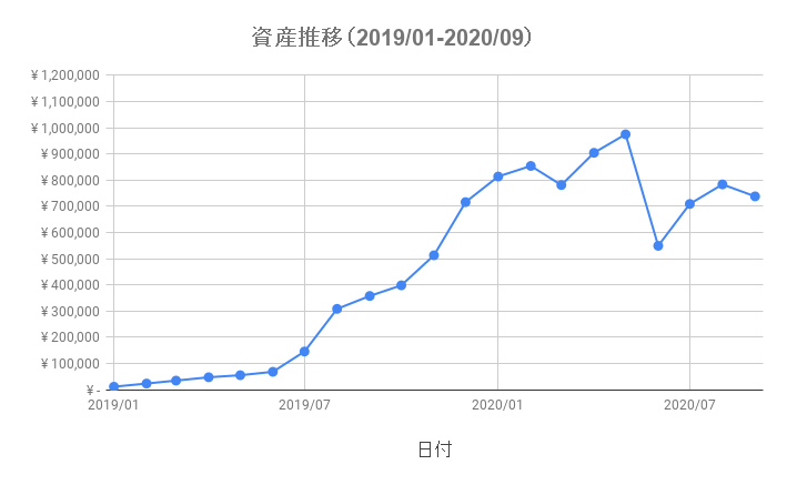 f:id:Yuri-Processing-Club:20200930215149p:plain f:id:Yuri-Processing-Club:20200930215149p:plain