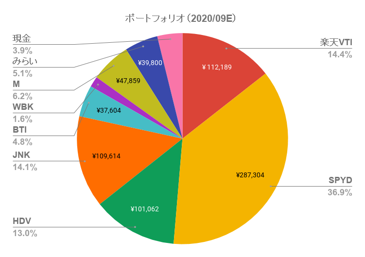 f:id:Yuri-Processing-Club:20200930215423p:plain f:id:Yuri-Processing-Club:20200930215423p:plain