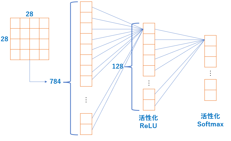 f:id:Yuri-Processing-Club:20210918145511p:plain