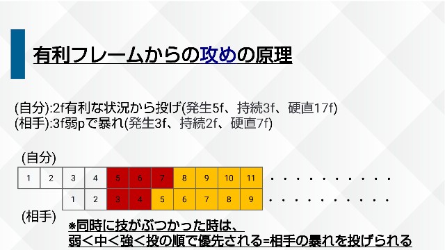 フレームの基礎知識 格闘ゲームとキャリア フレームの基礎知識 格闘ゲームとキャリア