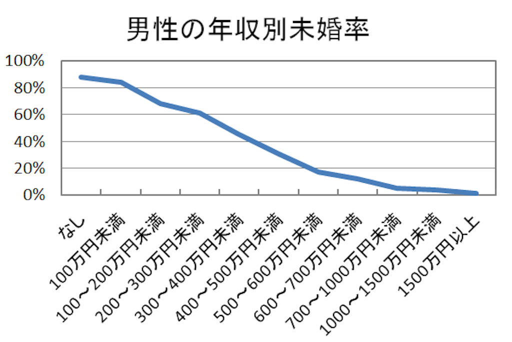 f:id:Yuro_39:20190624021010p:image f:id:Yuro_39:20190624021010p:image