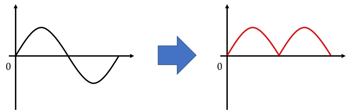 f:id:Yuru-yuru:20200306191443j:plain:w500