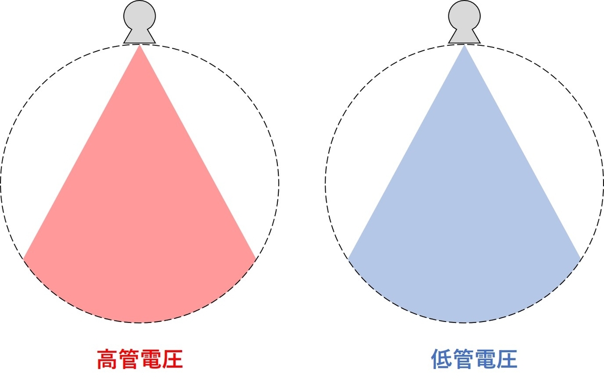 Dual-energy CT 原理を理解し臨床で活用する Dual-energy CT 原理を理解し臨床で活用する | 粟井 和夫 |本